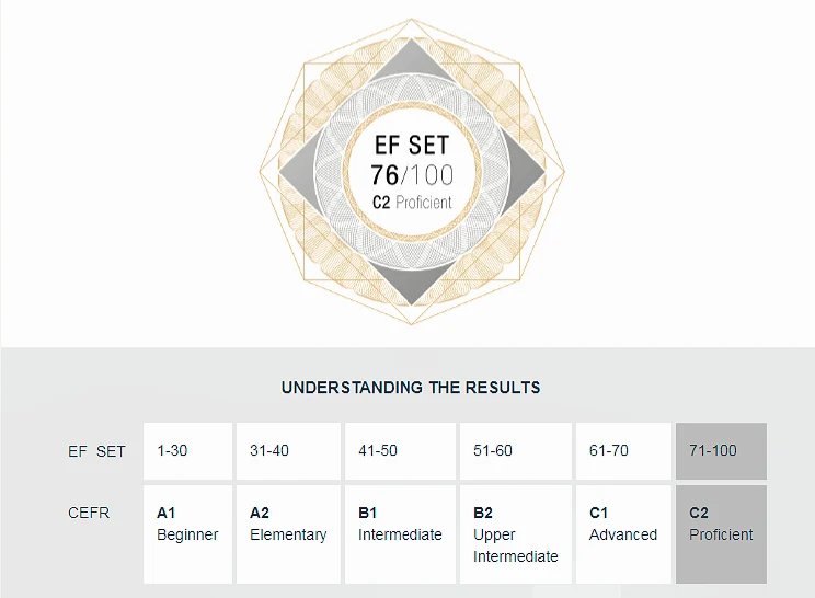 Chứng chỉ EF SET C2 Proficient