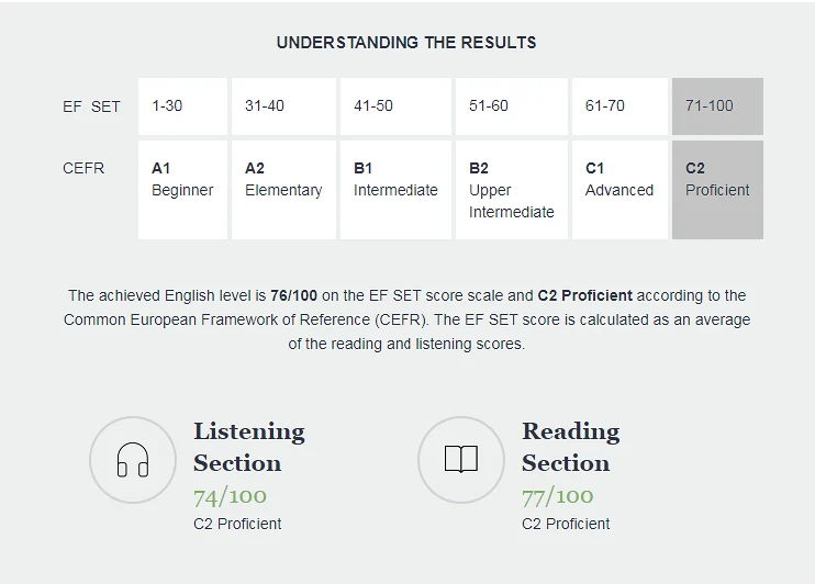 Kết quả EF SET chi tiết